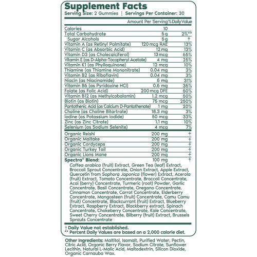 PH US GreensGummies TV 1 sup facts